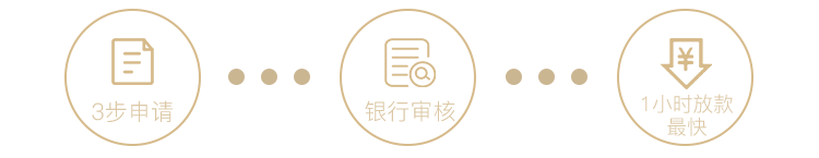 贷款流程